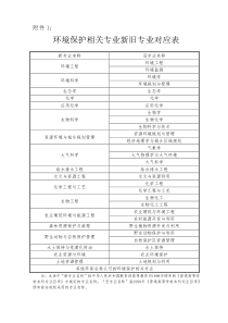 环境保护相关专业新旧专业对应表