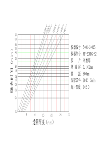 X光机曝光曲线