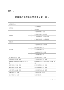 环境保护部信息公开目录（第一批）