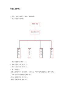 环境卫生管理