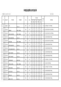 环境因素清单