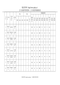 环境因素识别表(污染物类)