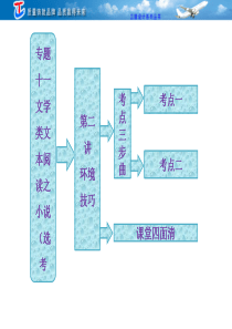 环境技巧参考