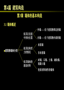 房屋建筑学43墙体的基本构造