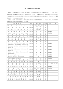 环境理工学创造専攻