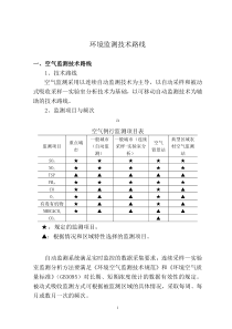 环境监测技术路线(doc 13)