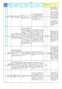 环境省(特区)