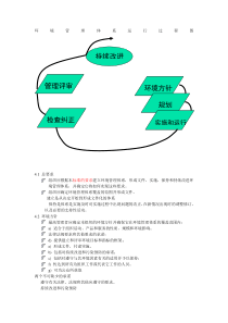 环境管理笔记