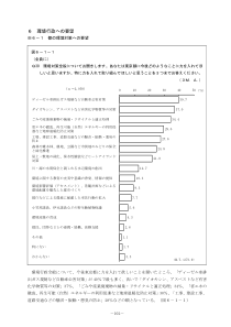 环境行政要望