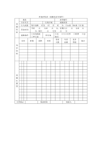 环境评估表(商圈及竞争条件)