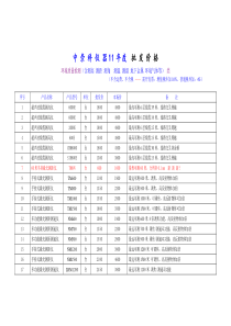 环境质量检测综合类仪器