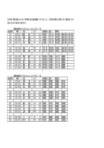 环境资源ー科学専修