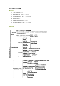 环境问题与可持续发展