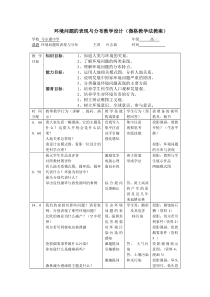 环境问题的表现与分布