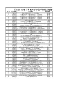 生命与环境科学学院毕业论文选题申报汇总表