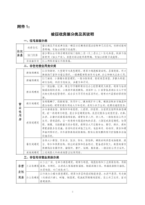 房屋征收评估技术细则