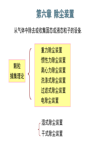 第06章颗粒物污染控制技术1(1109)