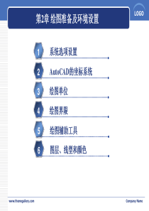 第2章绘图准备及环境设置