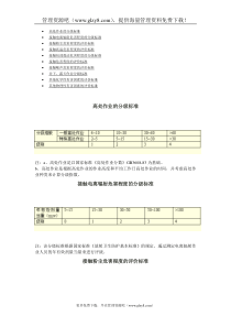 第一讲：劳动环境指标标准