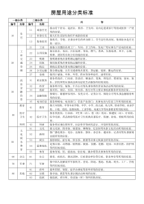 房屋用途分类标准