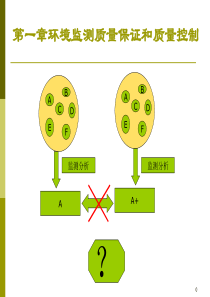 第二章环境标准与质量保证2