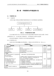 第8章 环境管理