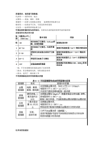 第十章环境监测管理和质量保证