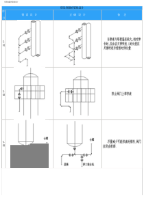 塔及容器的管线设计