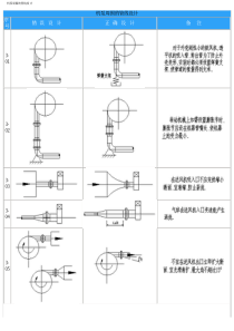 机泵周围的管线设计