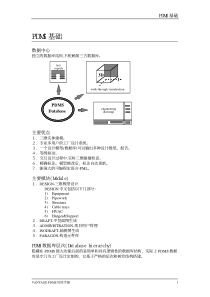 PDMS基础培训手册