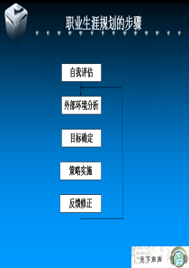 职业环境分析(第六讲)