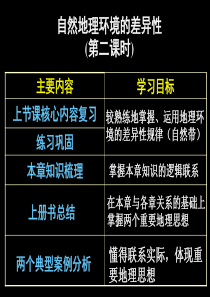 自然地理环境的差异性(第二课时)