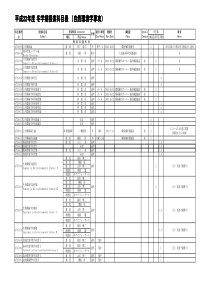 自然环境学専攻