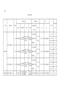 房屋补偿标准