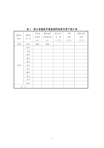 表1浙江省辐射环境监测网络固定资doc-表1浙江省辐