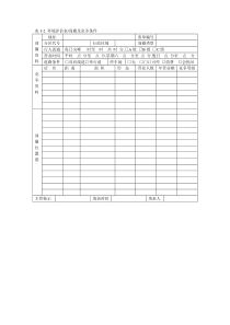 表3-2 环境评估表 商圈及竞争条件