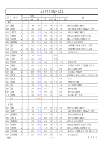 房屋装修工程预(决)算清单(1)