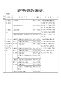 贵州省环境保护行政处罚自由裁量权细化标准（暂行）