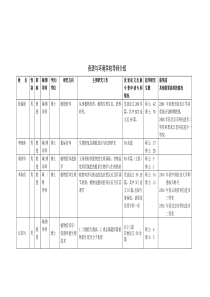 资源与环境学院导师介绍