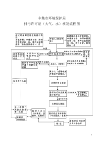 辛集市环境保护局