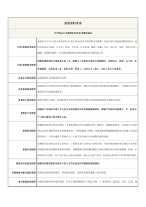 房屋面积术语