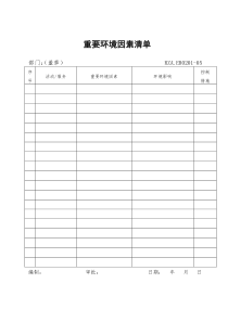 重要环境因素清单(1)