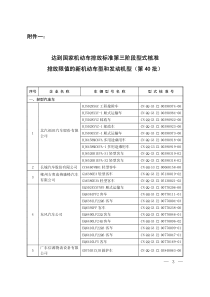 阶段型式核准排放限值的新机动车型和