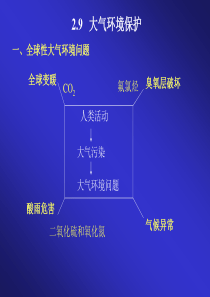 高中地理课件大气环境保护