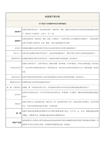 按房屋产别分类