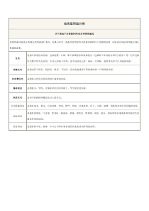 按房屋用途分类