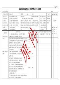 内部质量管理体系审核检查表（M12 统计技术应用）