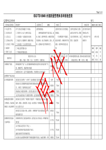 内部质量管理体系审核检查表（M15 顾客财产）