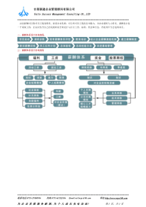 动态薪酬可以指引员工提高绩效