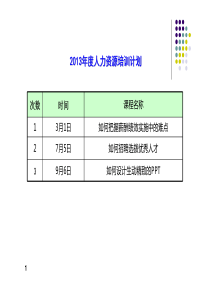 如何把握薪酬绩效实施中的难点